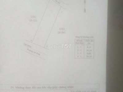 Cho thuê đất đường Bình Hòa