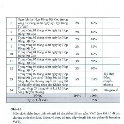Biệt thự giá tốt mà còn nhiều trương trình ưu đãi