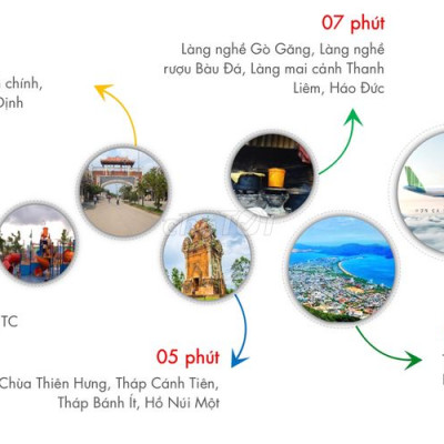 Chỉ 900 triệu lô mặt tiền quốc lộ 1A trung tâm thị xã An Nhơn