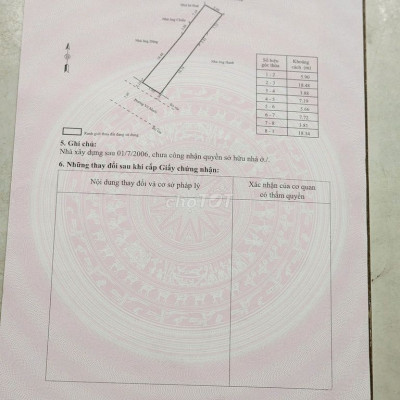 Cần bán 03 võ mười p.ngô mây tp.qui nhơn