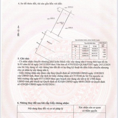 ĐẤT CÓ SỔ, DỰ ÁN QUY NHƠN ICONIC 80M2 MẶT TIỀN QL19.