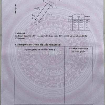 cho thuê đất thổ cư